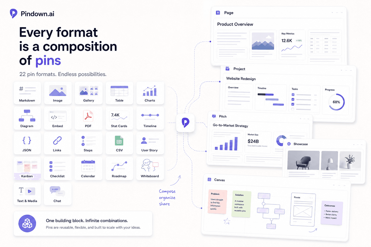 Pindown pin formats: the building blocks