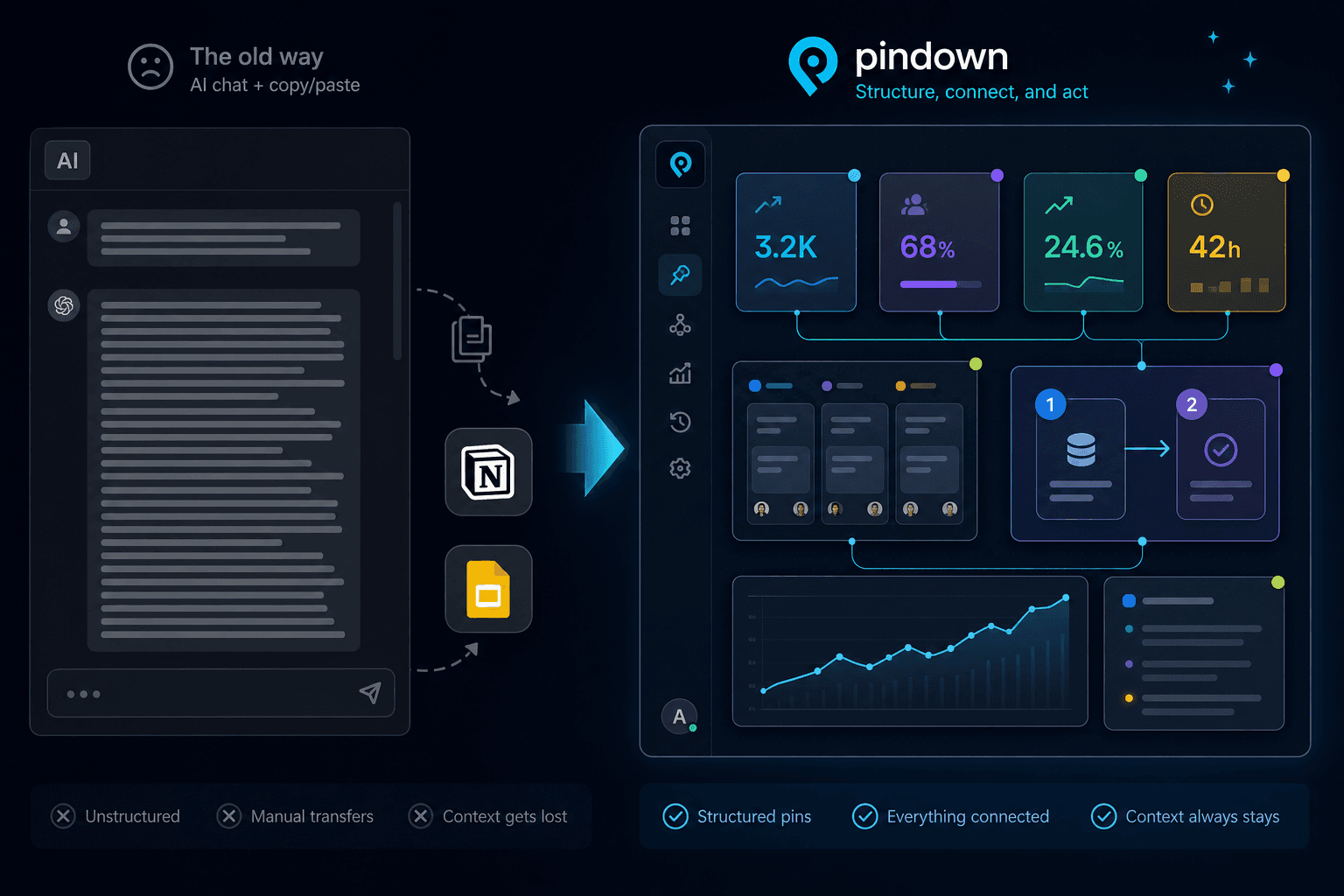 What makes Pindown different from other AI workspaces