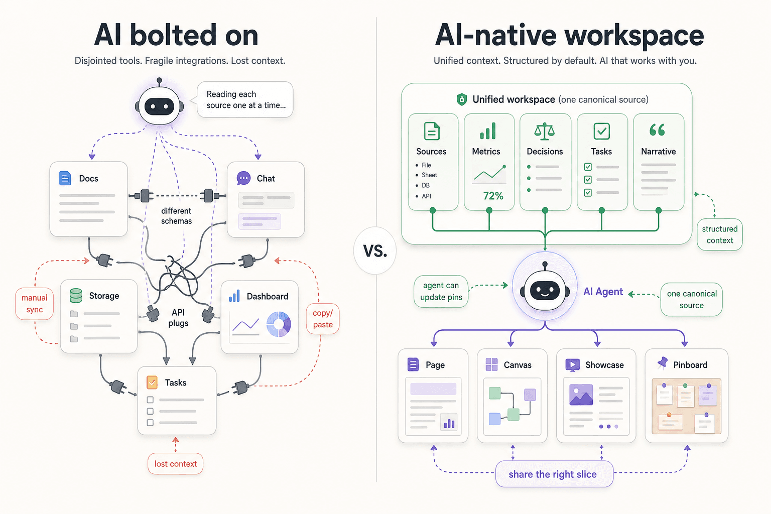Copilot alternative for agent-first client reporting