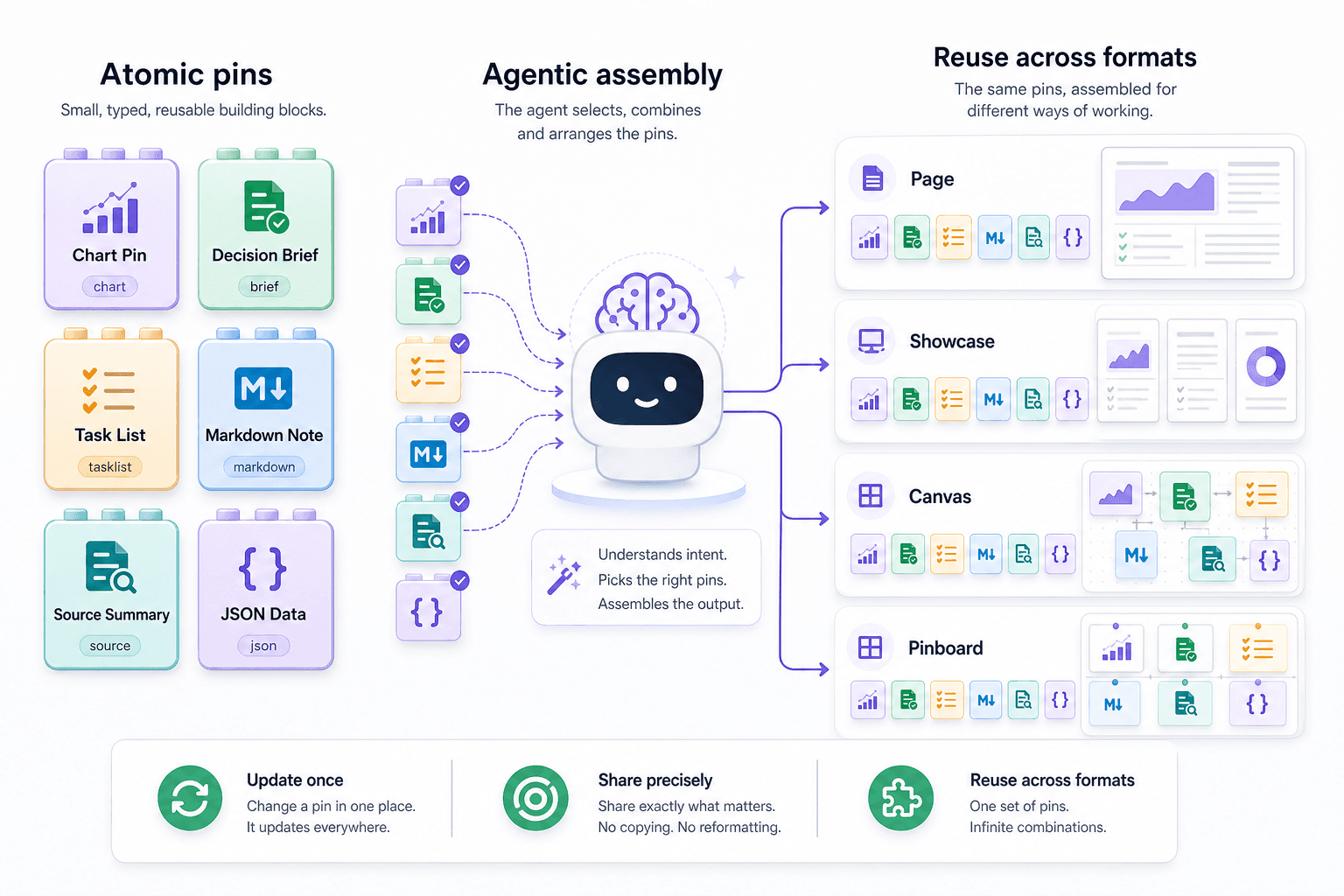 You are the presentation layer for agents