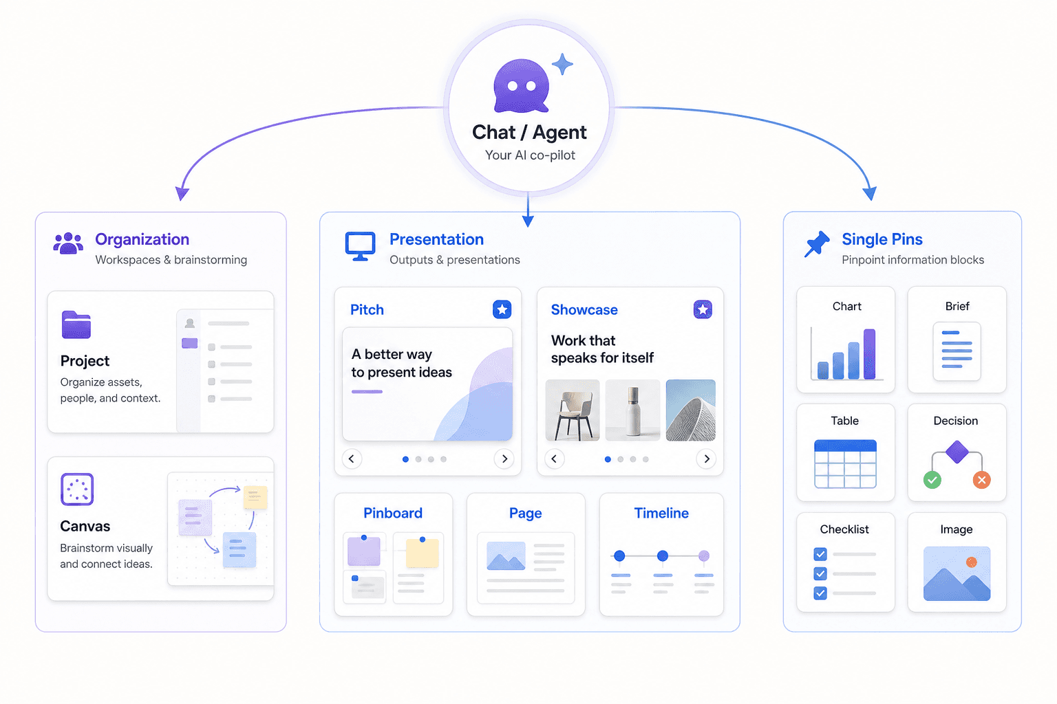 Klipfolio alternative for mixed-format client delivery